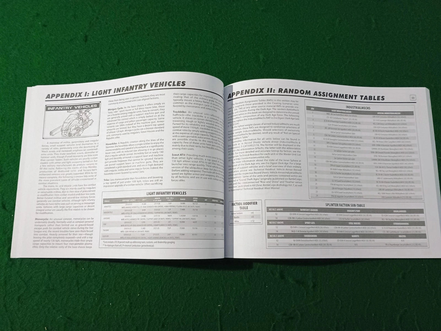 BattleTech: Technical Readout: Irregulars Catalyst Game Labs FASA Wargames